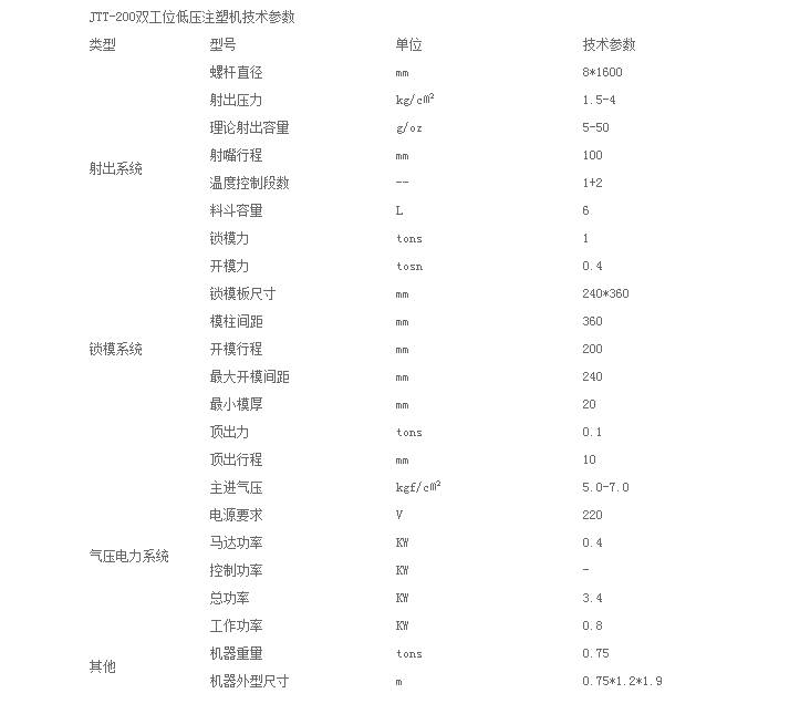 JTT-200雙工位低壓注塑機技術參數(shù)