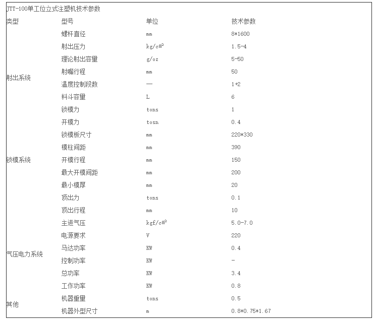 今通機械JTT-100D低壓注塑機（頂部注膠）技術參數(shù)圖